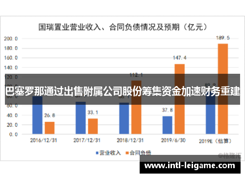 巴塞罗那通过出售附属公司股份筹集资金加速财务重建